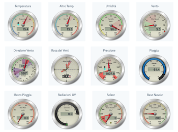 Meteo in Tempo Reale